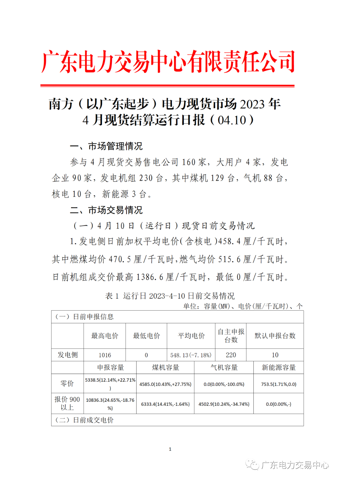 廣東電力交易中心:2023年4月10日南方（以廣東起步）電力現(xiàn)貨市場(chǎng)結(jié)算運(yùn)行日?qǐng)?bào)