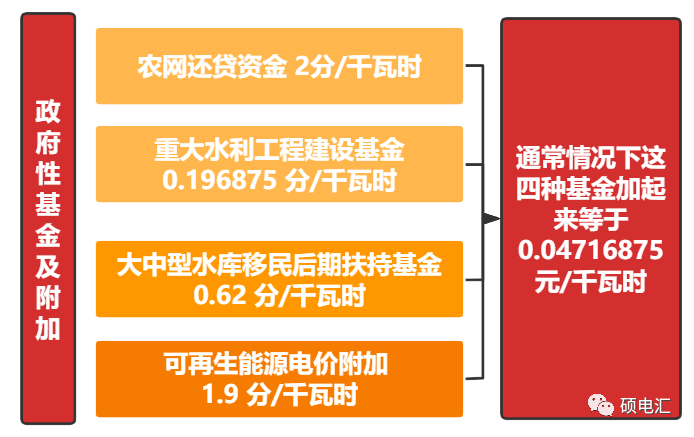 碩電匯作者：小碩團隊