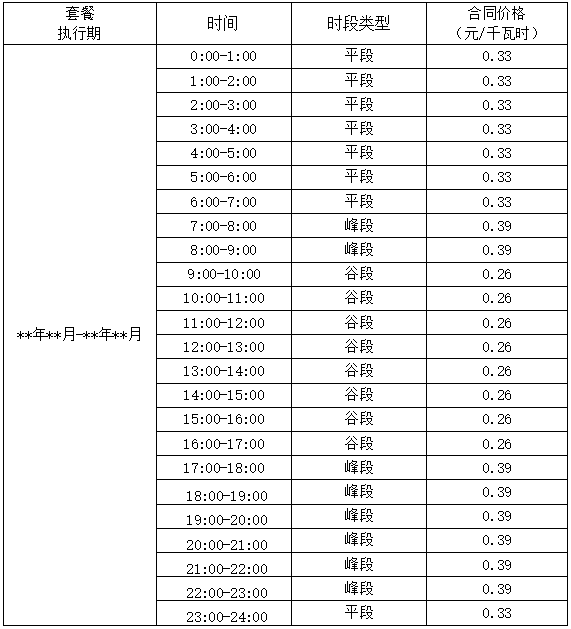 甘肅省電力零售 電力零售套餐