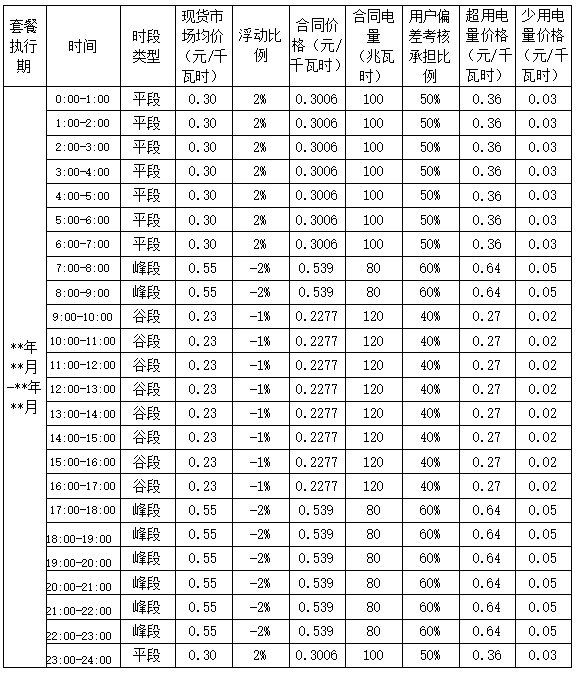 甘肅省電力零售 電力零售套餐