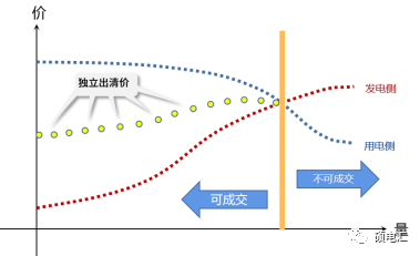 四川電力市場 集中競價交易