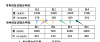 四川電力市場(chǎng)的集中競(jìng)價(jià)交易之高低匹配出清模式