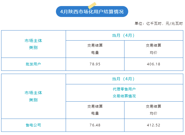 陜西電力交易中心