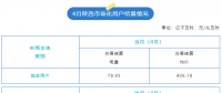 2023年4月陜西用戶側交易結算情況：結算均價406.18元/兆瓦時