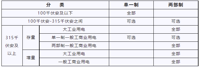 湖北新輸配電價