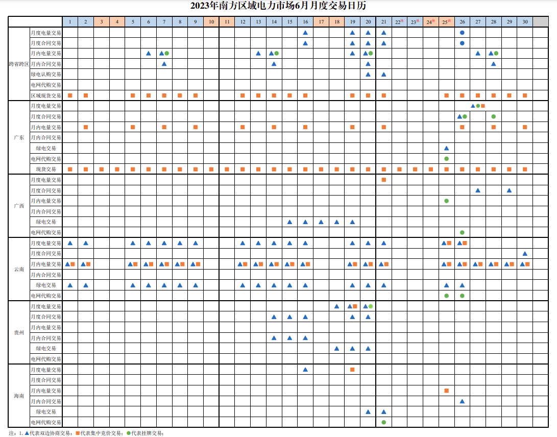 2023年南方區域電力市場6月月度交易日歷