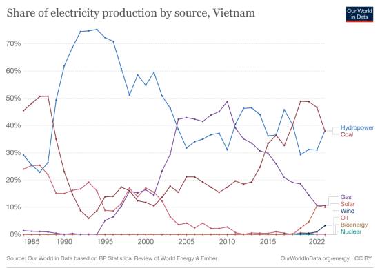 越南大停電背后的結(jié)構(gòu)性問(wèn)題