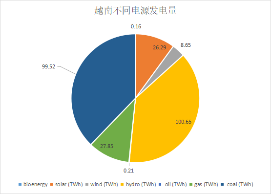 越南大停電背后的結(jié)構(gòu)性問(wèn)題