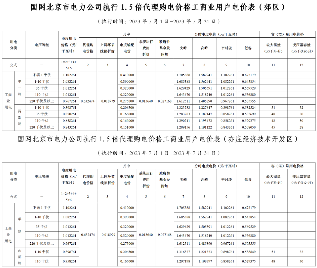 電網企業代理購電價格