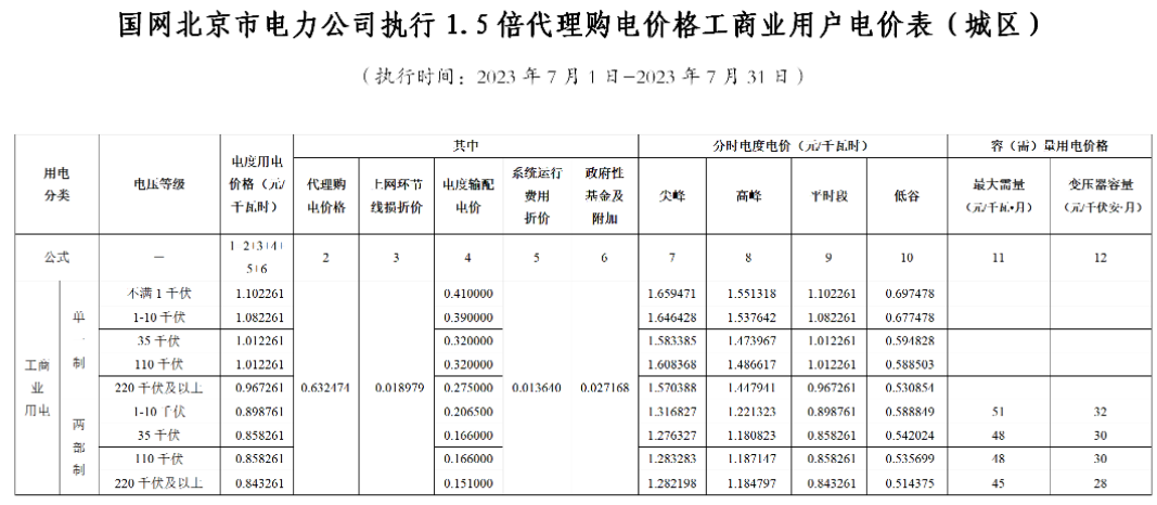 電網企業代理購電價格