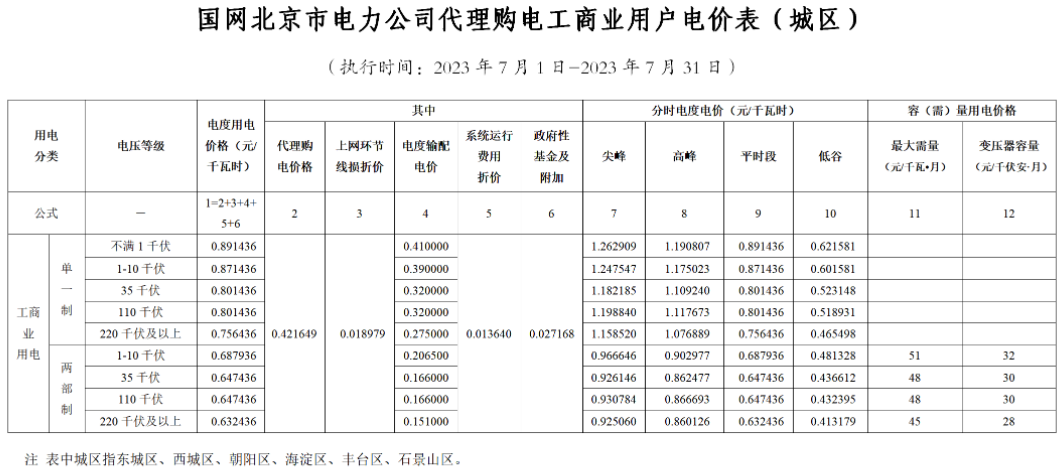 電網企業代理購電價格