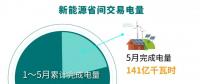 北京電力交易中心：2023年5月新能源省間市場(chǎng)化交易情況