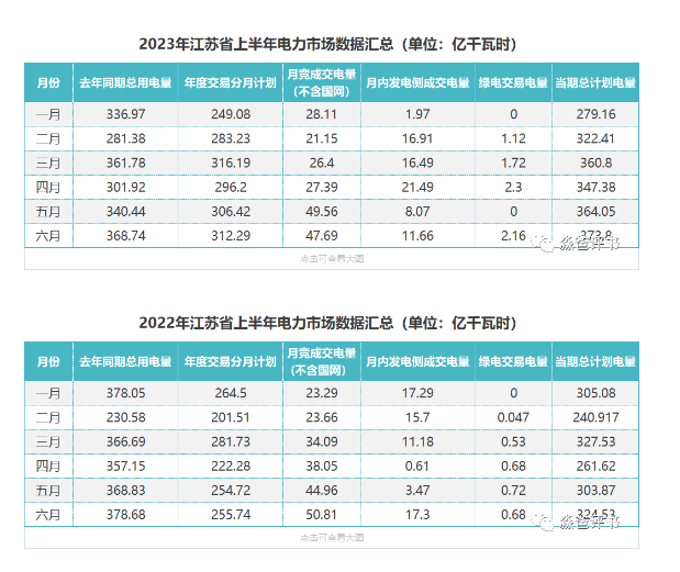 江蘇省電力市 電力市場