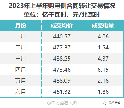 江蘇省電力市 電力市場