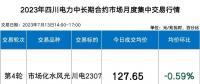 四川電力批發市場電價迎來4連跌！市場紅利已達8.7分錢