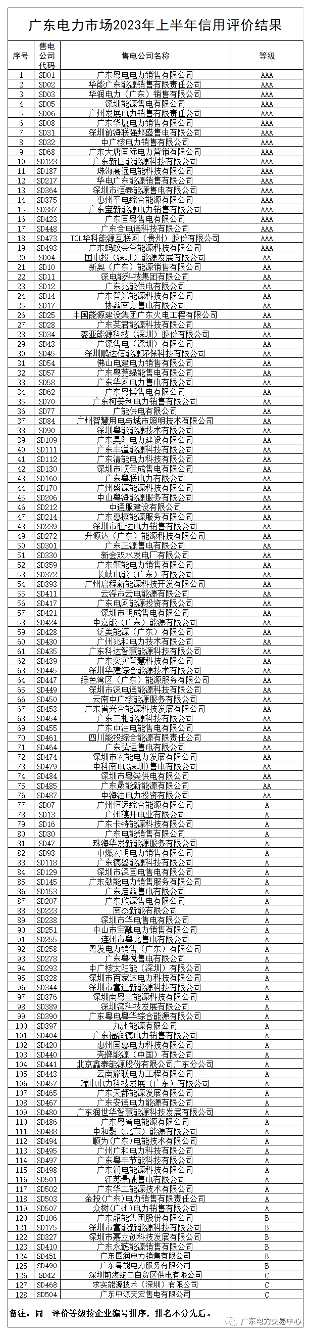 廣東電力交易中心