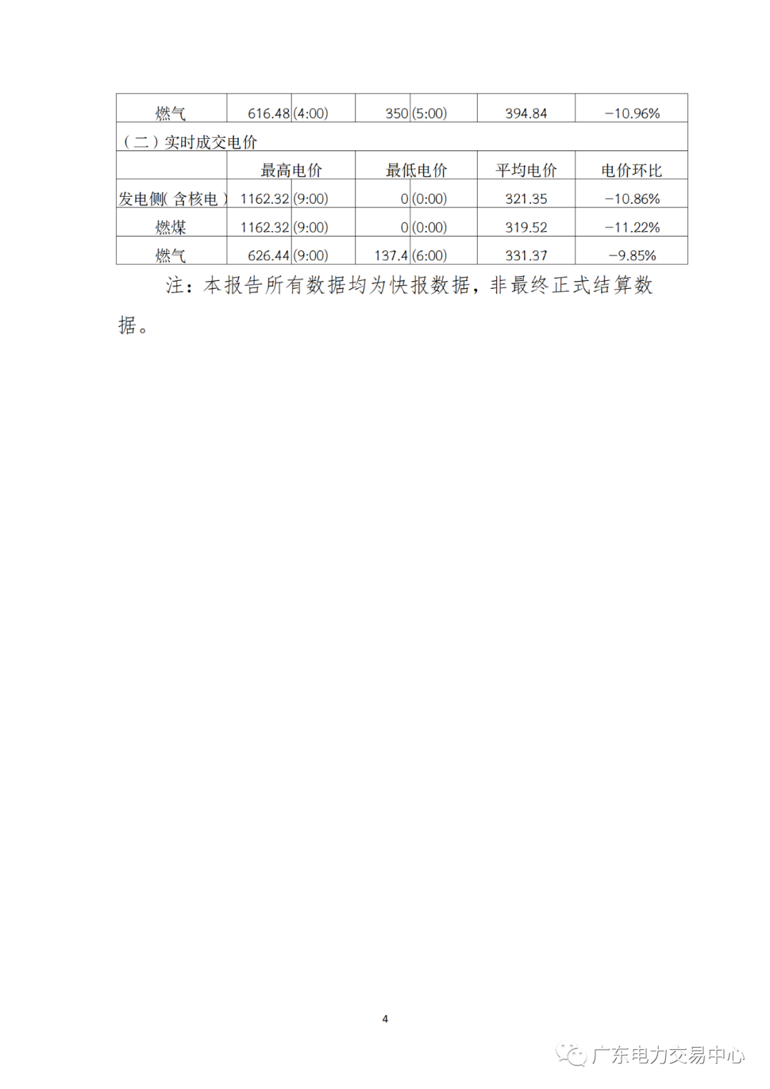 2023年7月19日南方（以廣東起步）電力現(xiàn)貨市場(chǎng)結(jié)算運(yùn)行日?qǐng)?bào)