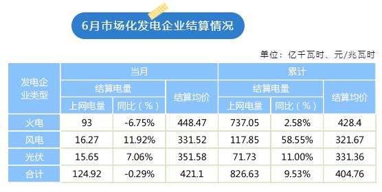 陜西電力交易中心