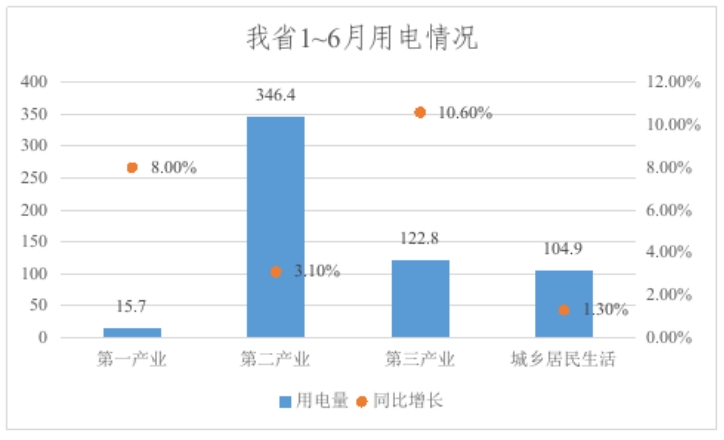 龍江省發(fā)改委