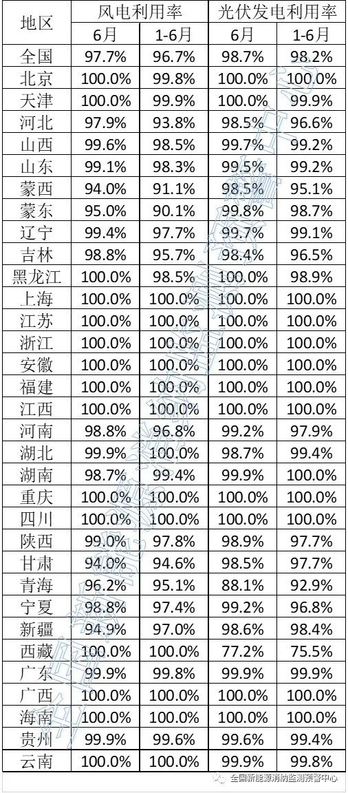 全國新能源消納監測預警中心