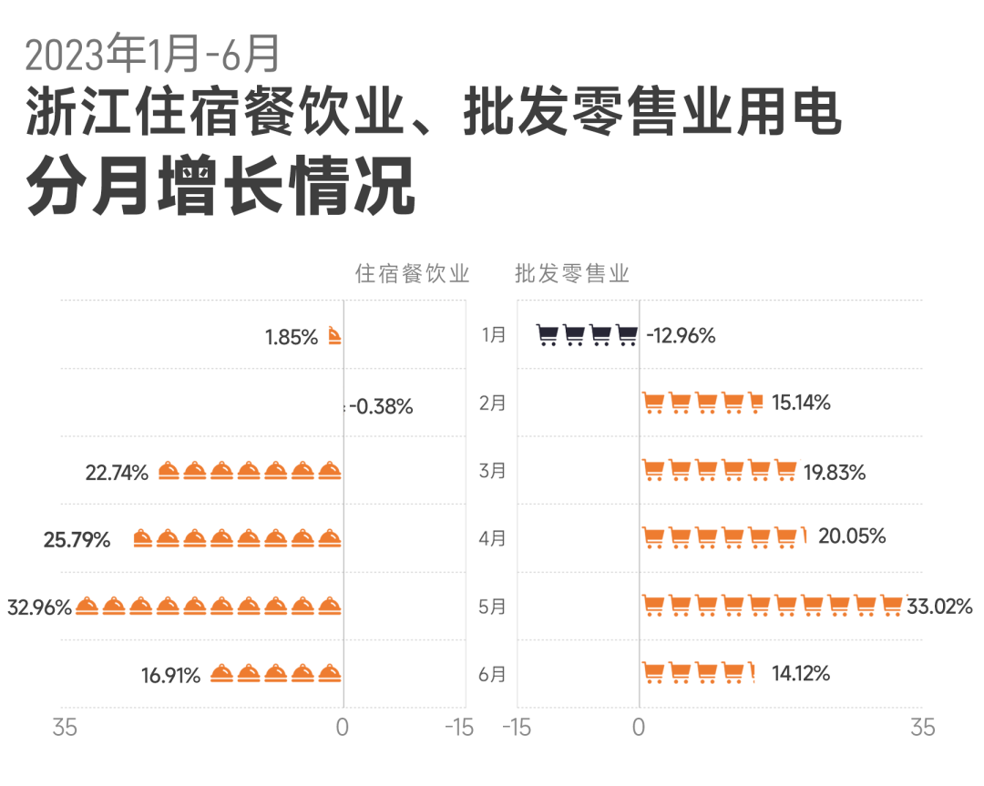 上半年浙江全社會用電量