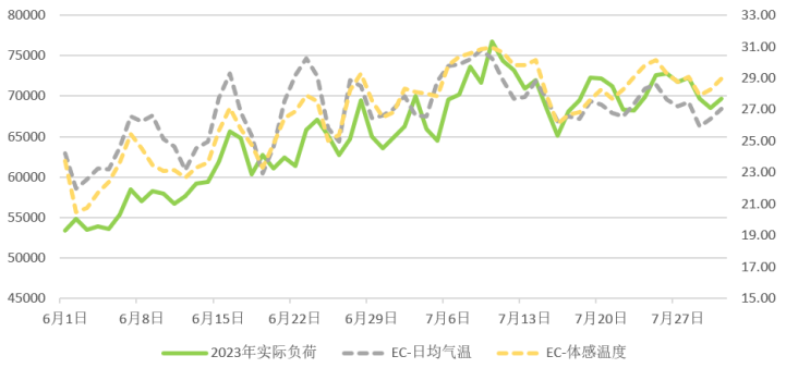 電力現(xiàn)貨市場