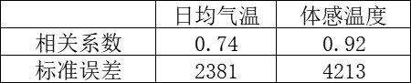 電力現(xiàn)貨市場