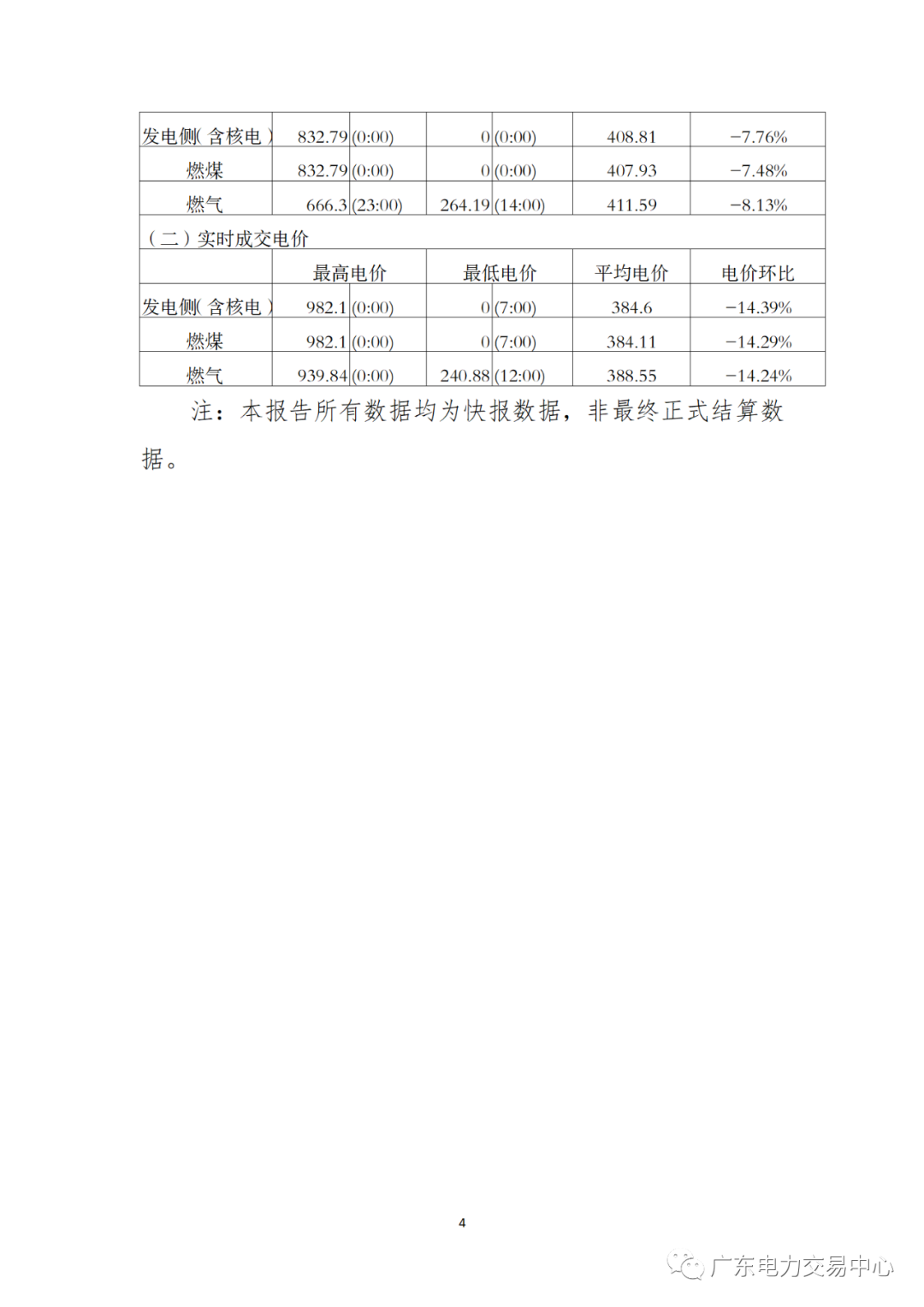 廣東電力交易中心