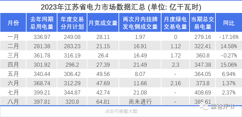 江蘇電力交易市場