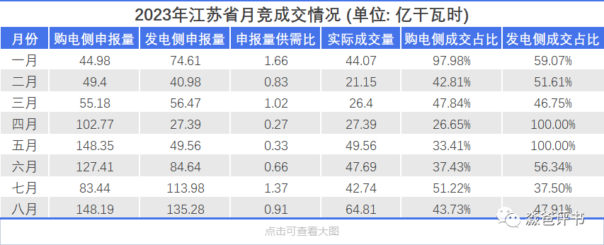 江蘇電力交易市場