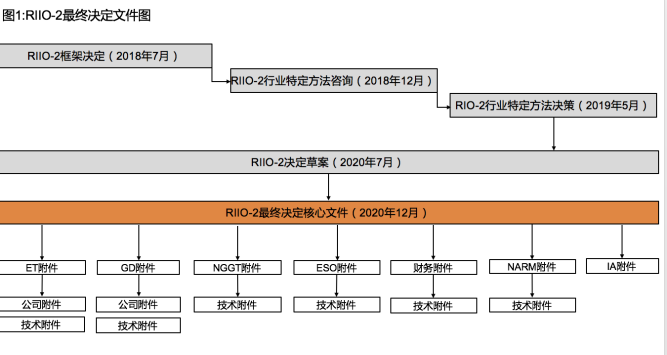 電力價格監管權與監管信息披露國際經驗