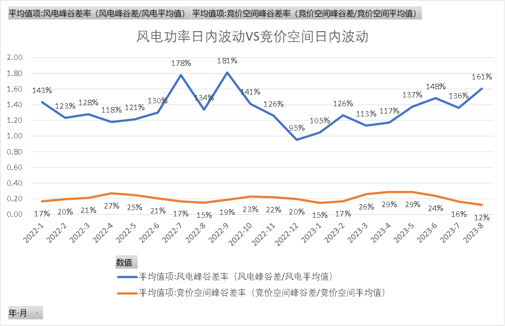 新能源波動性及可調資源規模之山西市場篇（上）  一