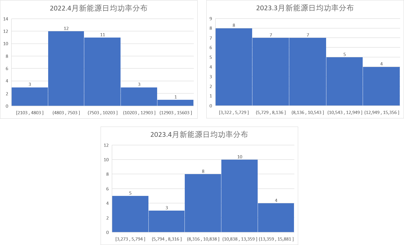 新能源波動性及可調資源規模之山西市場篇（上）  一