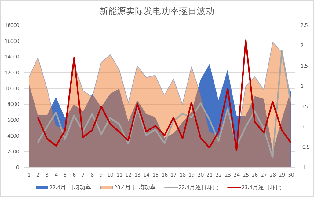 新能源波動性及可調資源規模之山西市場篇（上）  一