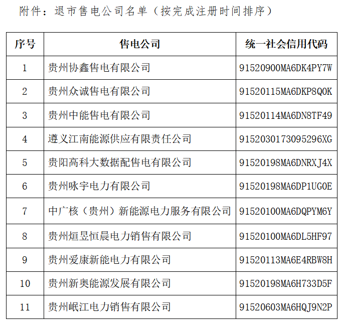 售電公司退出 貴州電力市場