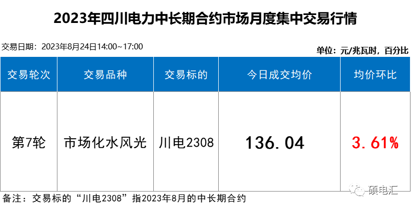 四川售電市場 售電市場