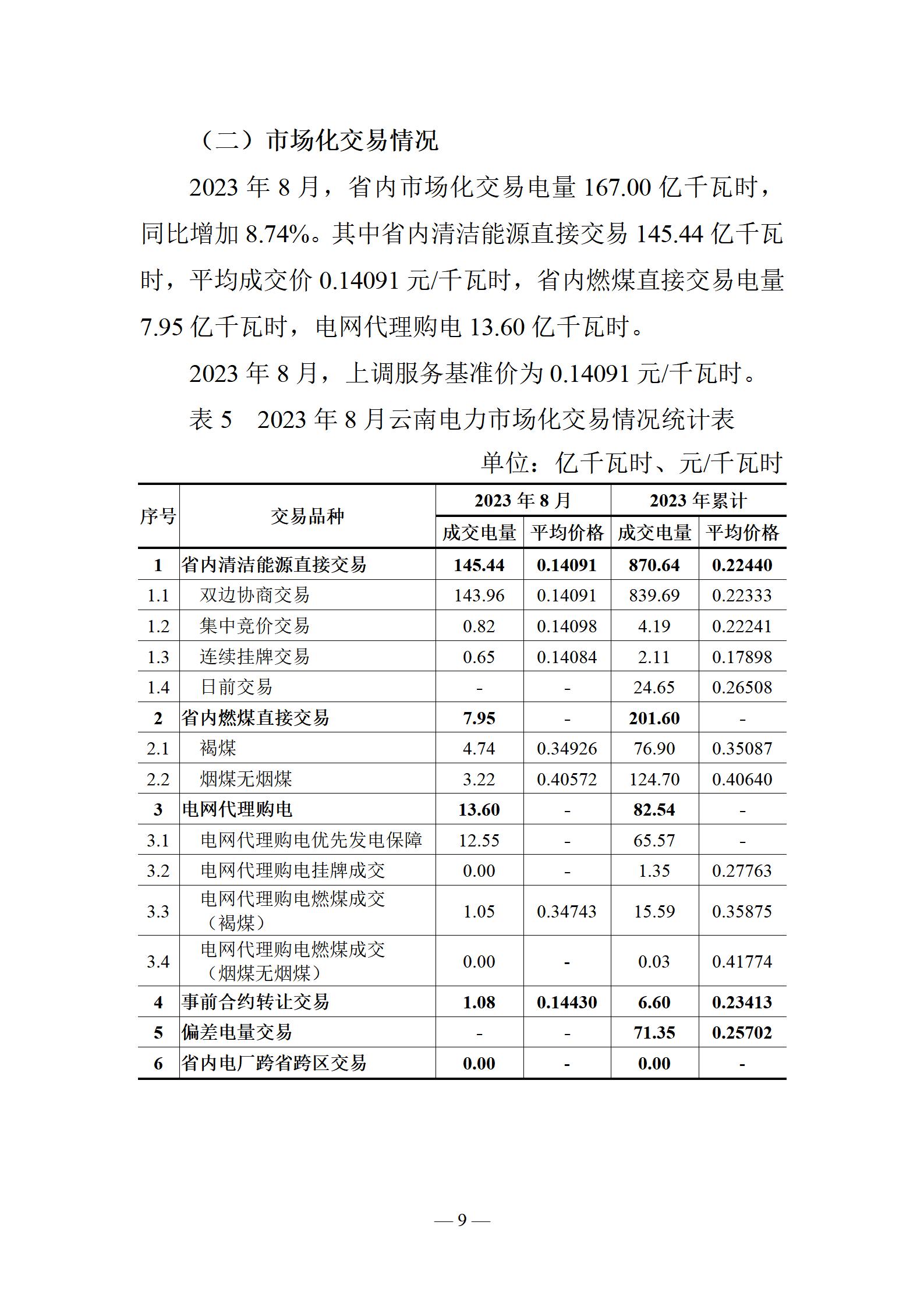 昆明電力交易中心云南電力交易月報(bào)