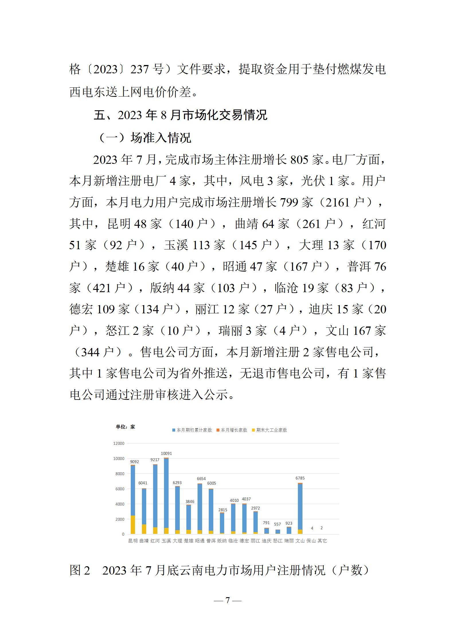 昆明電力交易中心云南電力交易月報(bào)