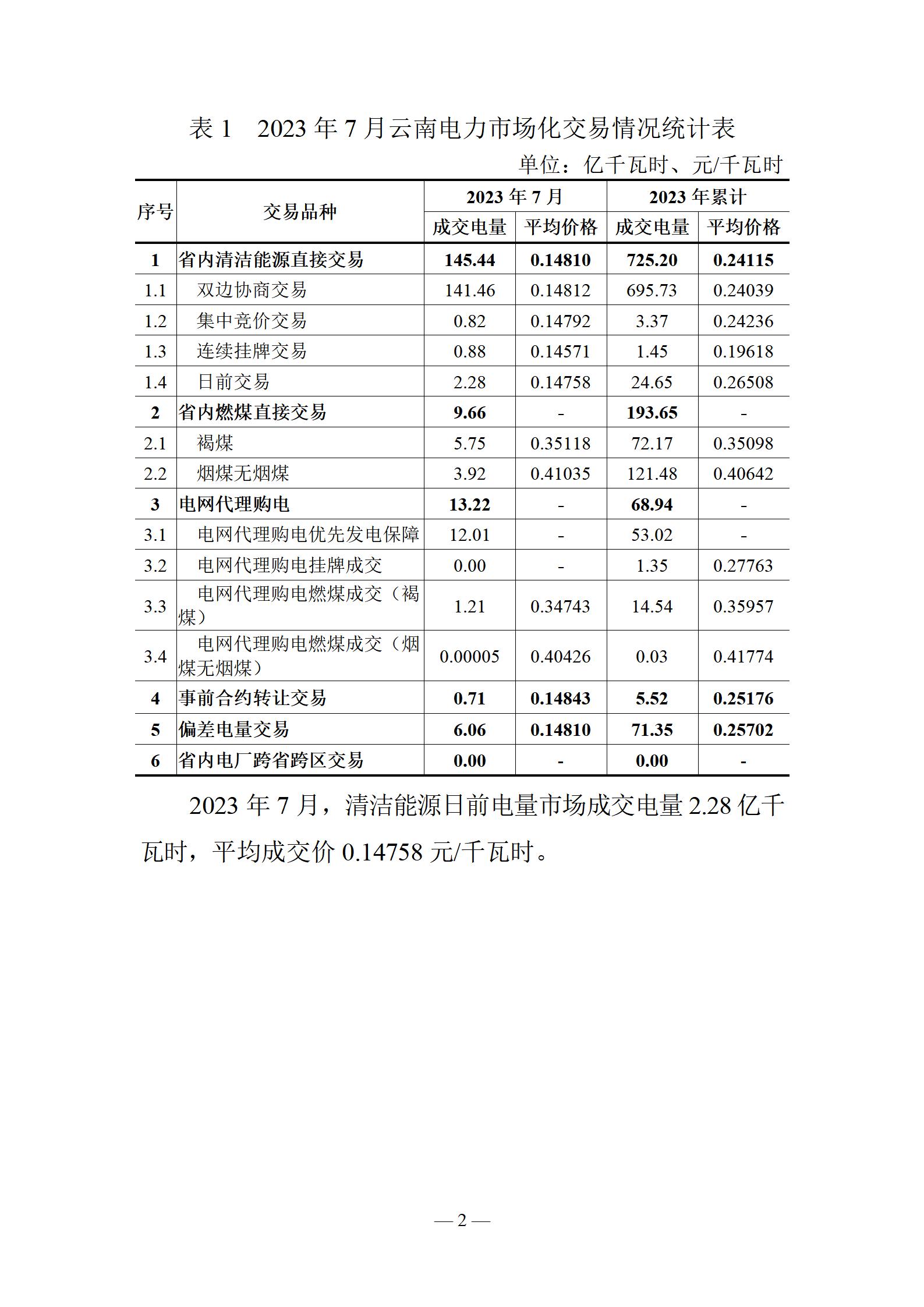 昆明電力交易中心云南電力交易月報(bào)