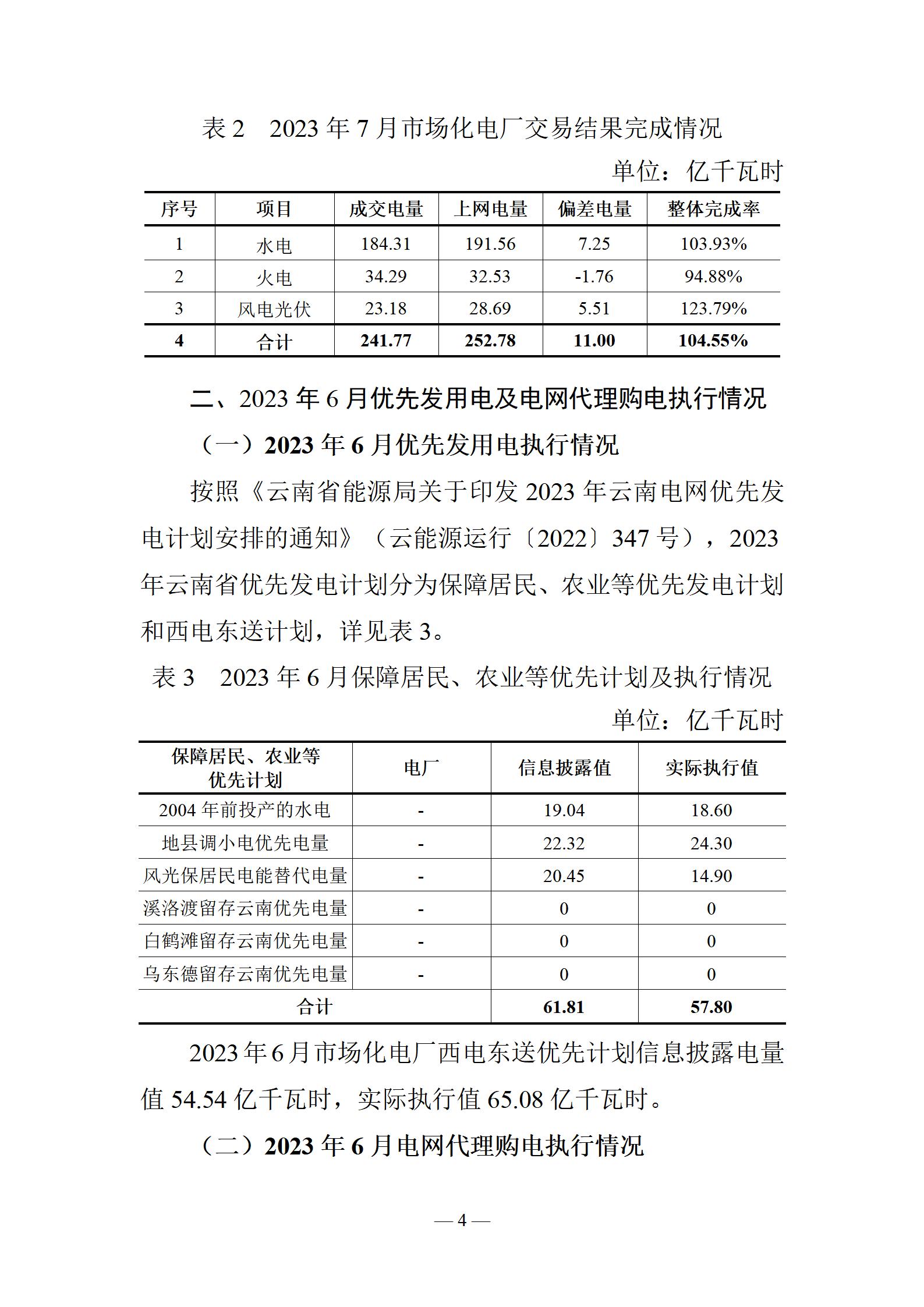 昆明電力交易中心云南電力交易月報(bào)