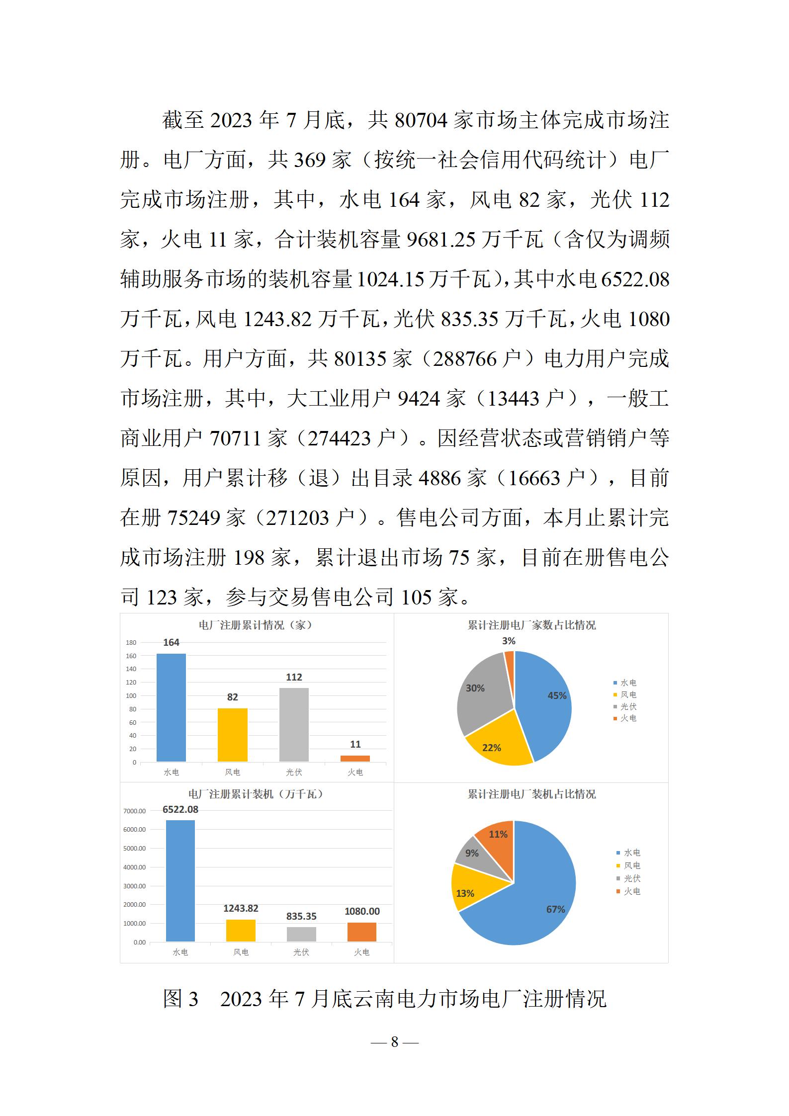 昆明電力交易中心云南電力交易月報(bào)