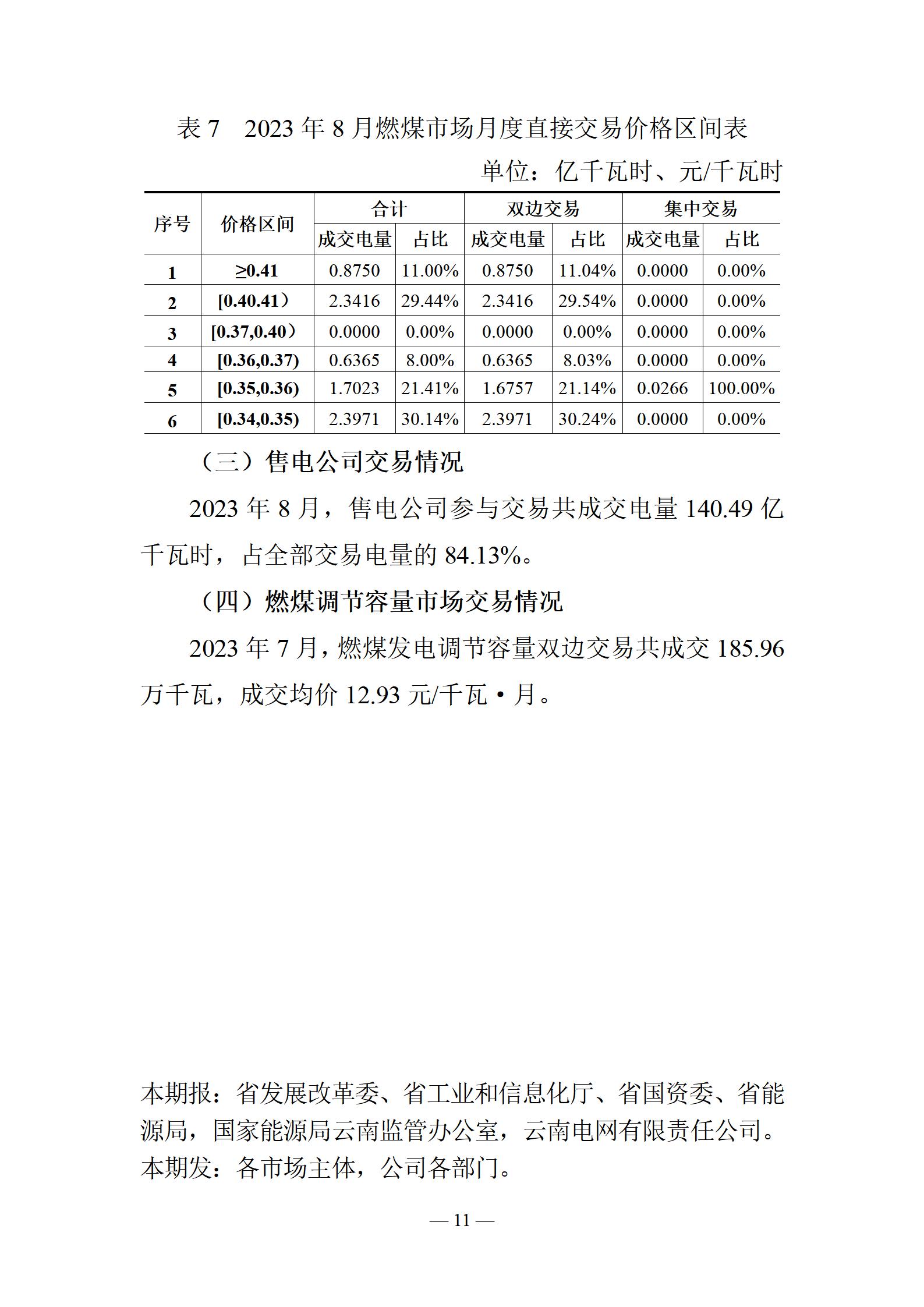 昆明電力交易中心云南電力交易月報(bào)