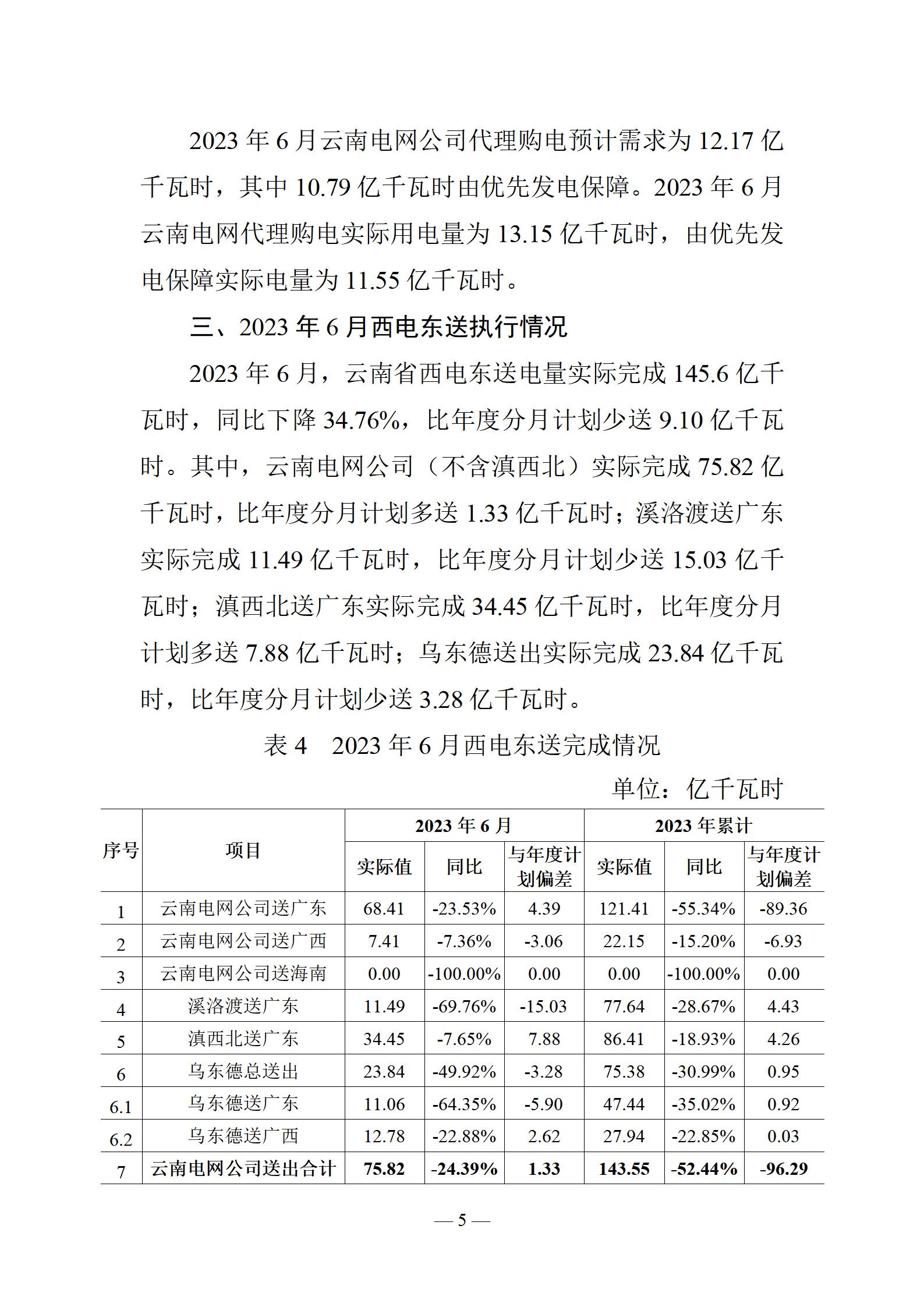 昆明電力交易中心云南電力交易月報(bào)