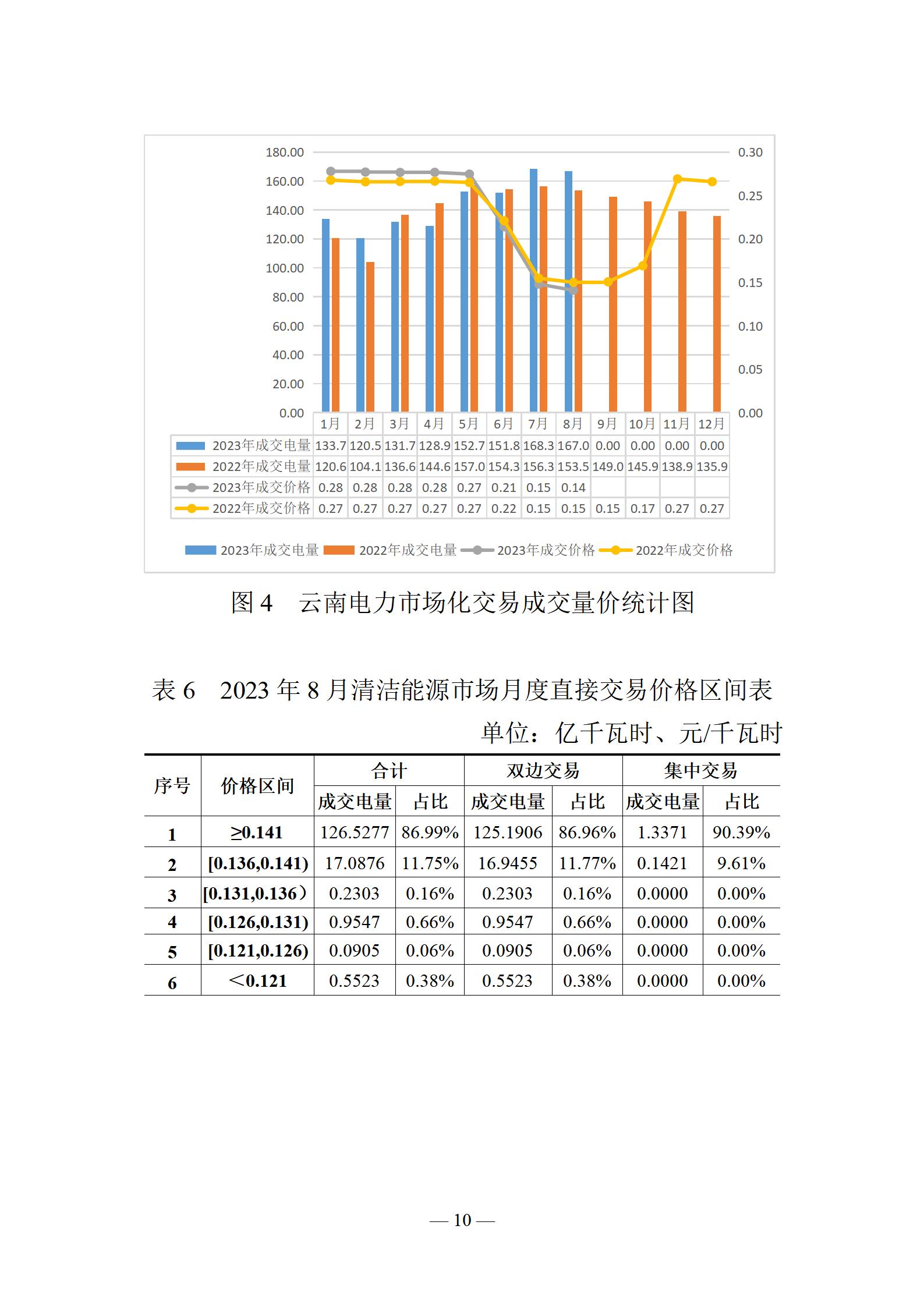 昆明電力交易中心云南電力交易月報(bào)