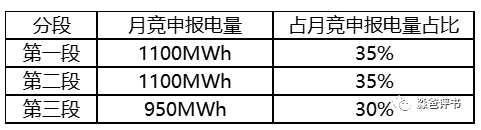 江蘇電力市場