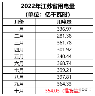 江蘇電力市場