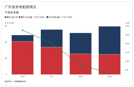 地方保護(hù)成電力市場(chǎng)改革壁壘