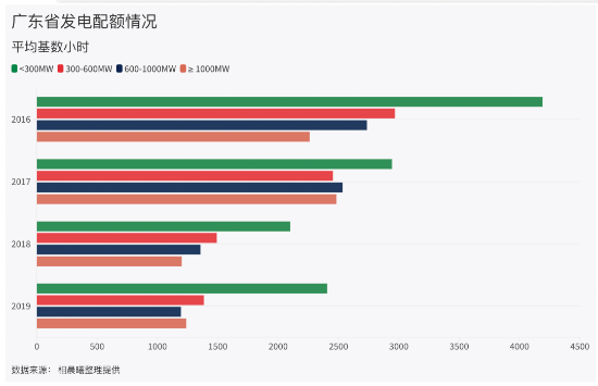 地方保護(hù)成電力市場(chǎng)改革壁壘