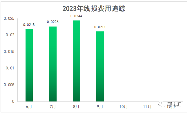 四川工商業代理購電價格 工商業代理購電價格 代理購電價格