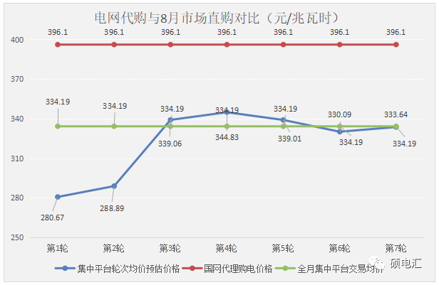 四川工商業代理購電價格 工商業代理購電價格 代理購電價格